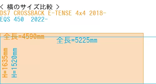 #DS7 CROSSBACK E-TENSE 4x4 2018- + EQS 450+ 2022-